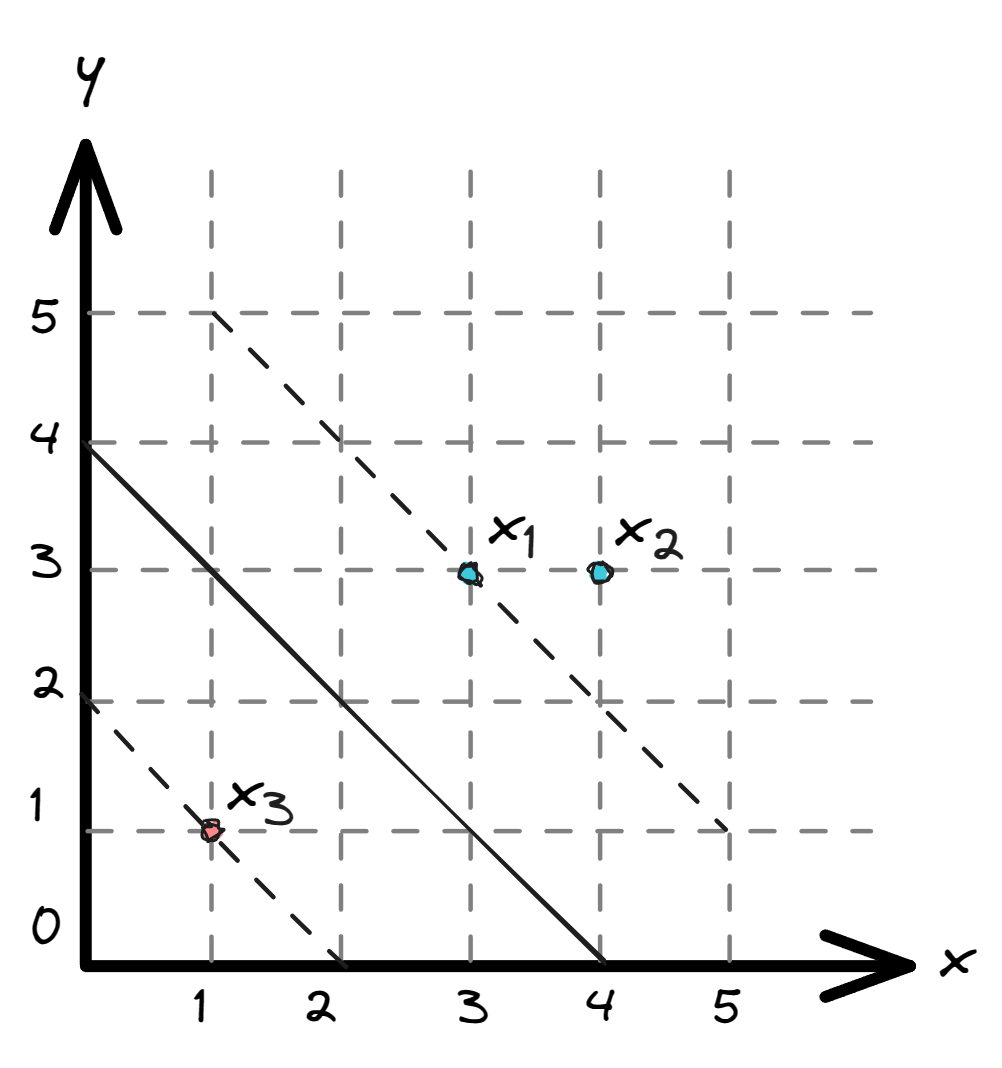 SVM_solving_examples.png