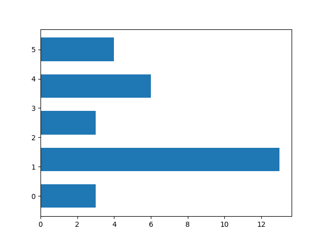 barh_chart_demo.png