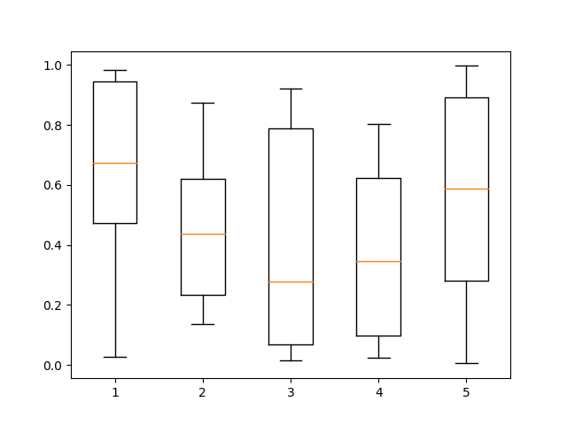 boxplot_chart_demo.png