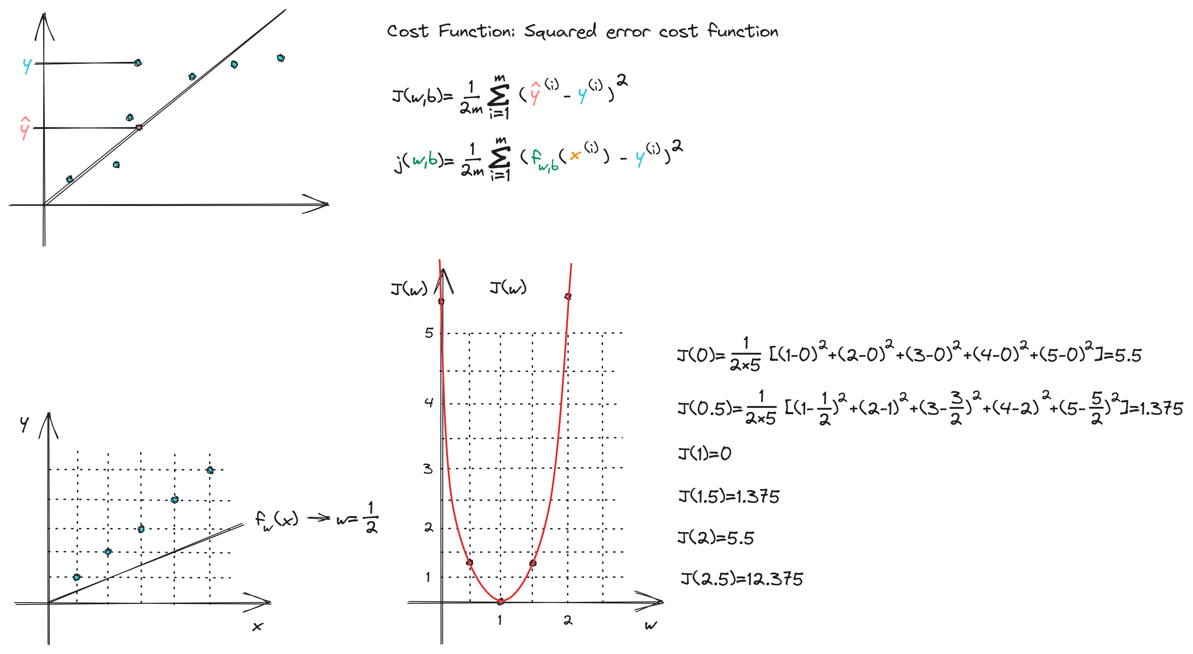 cost_function_graph.png