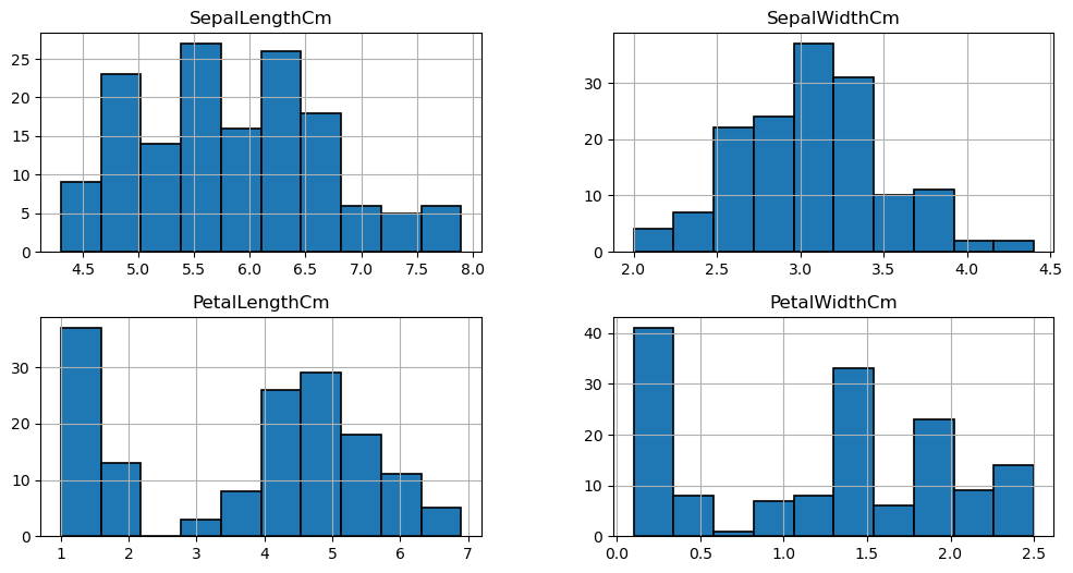 distribution_of_petal_and_sepal_data.png