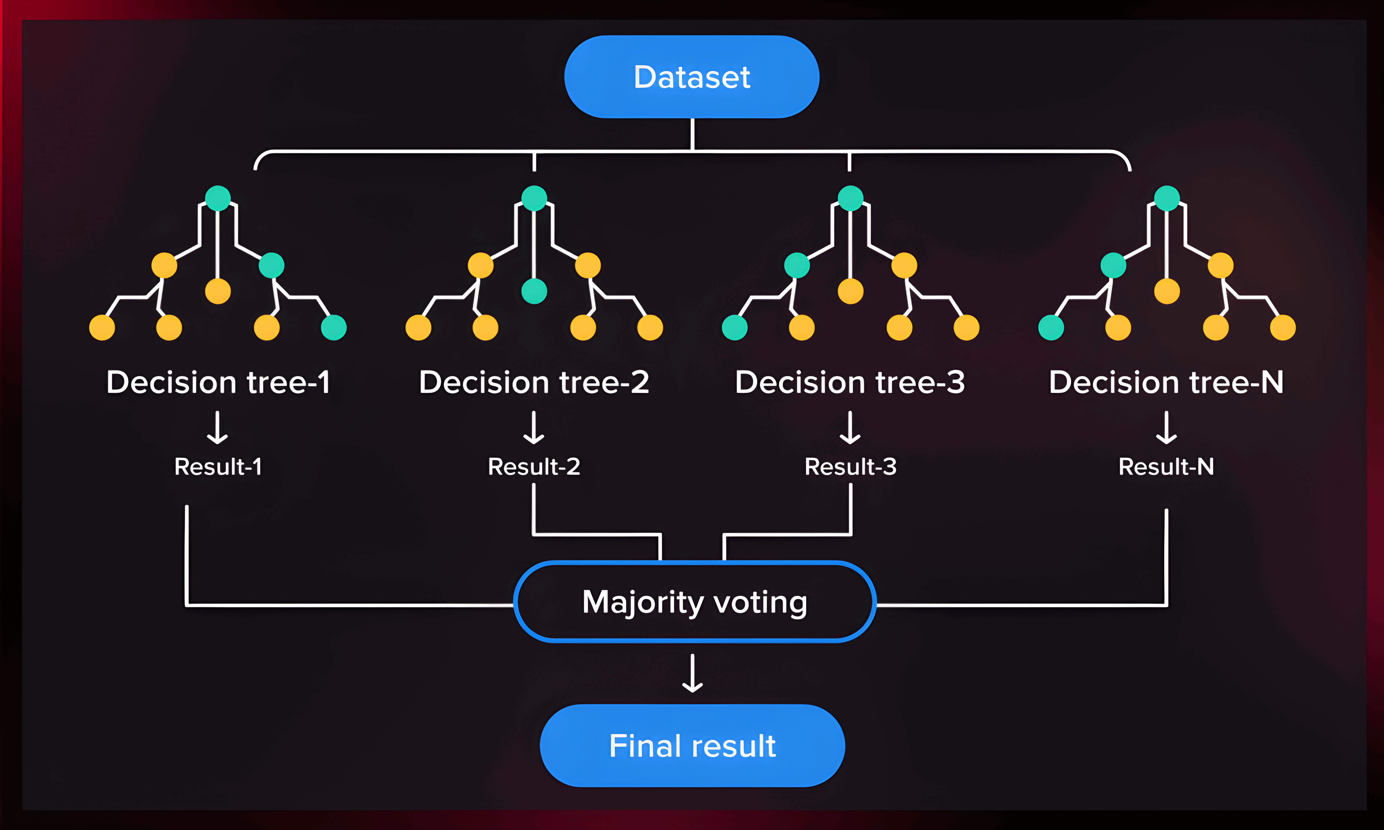 ensemble_of_decision_treespng.png