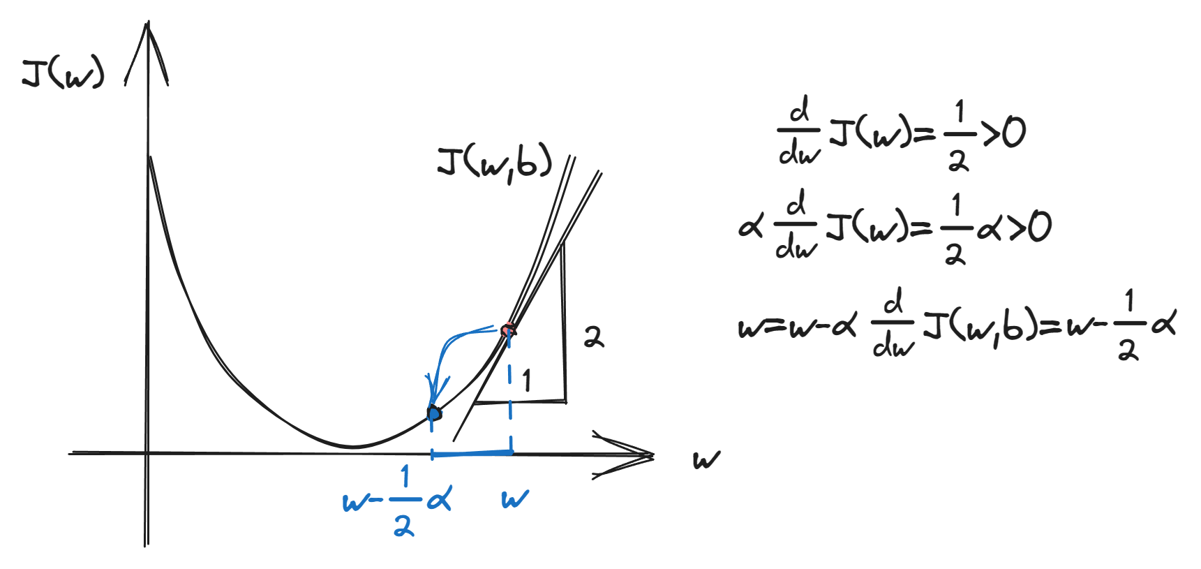 gradient_descent.png