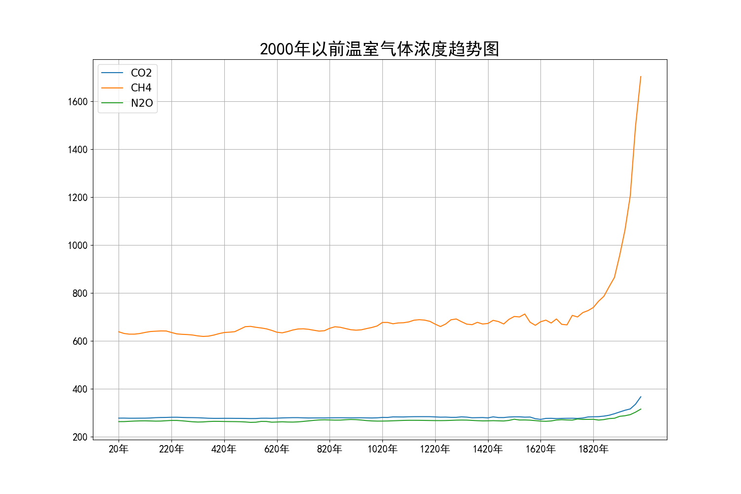 greenhouse_gases_data_pic.png