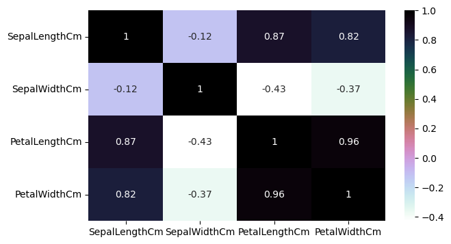 heatmap_relationship_data_and_species.png