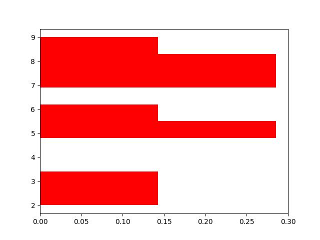 hist_chart_demo.png