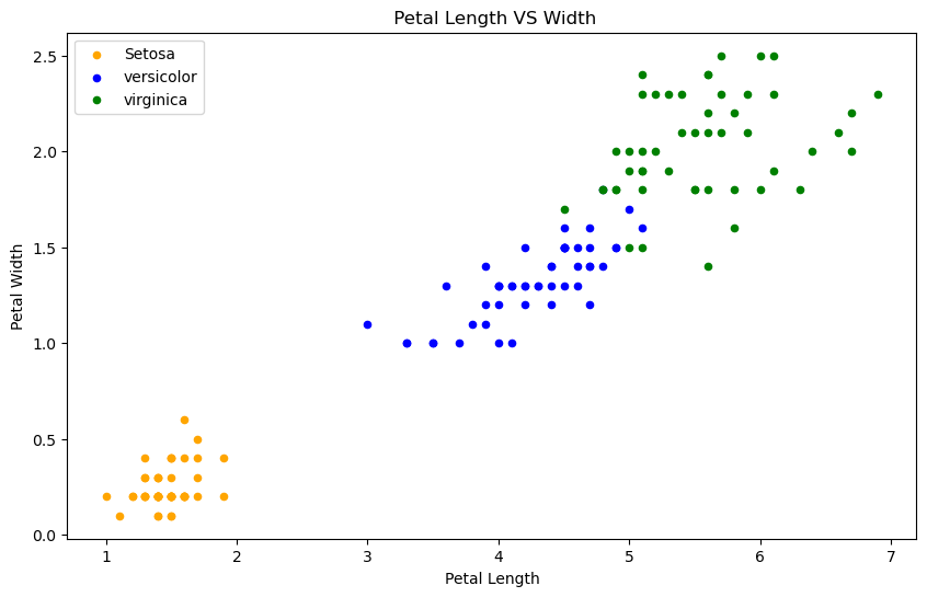 iris_petal_length_vs_wirdth.png