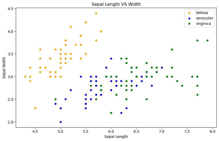 iris_sepal_length_vs_wirdth.png