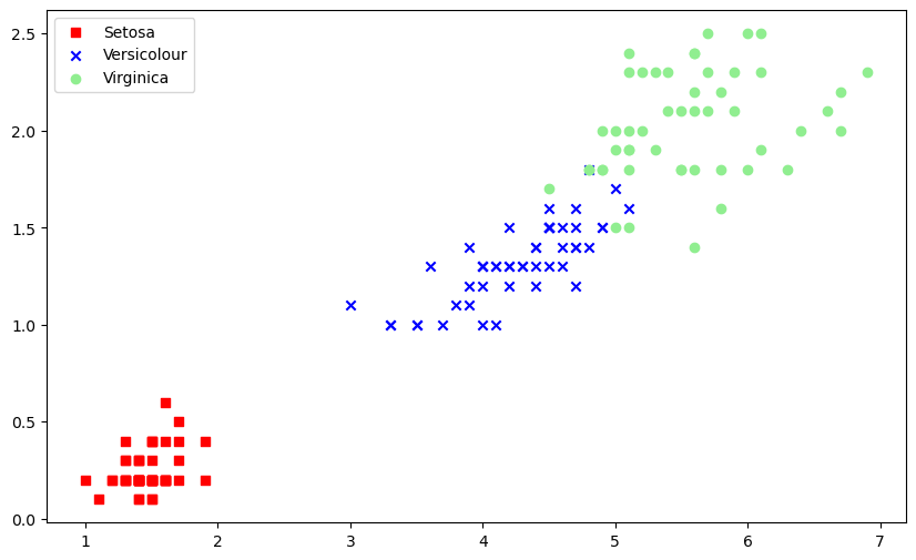 iris_view_the_data_distribution.png