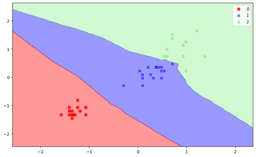 iris_view_the_data_distribution_knn.png