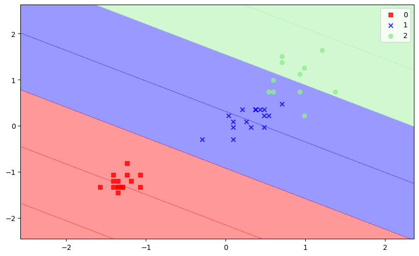 iris_view_the_data_distribution_lr.png