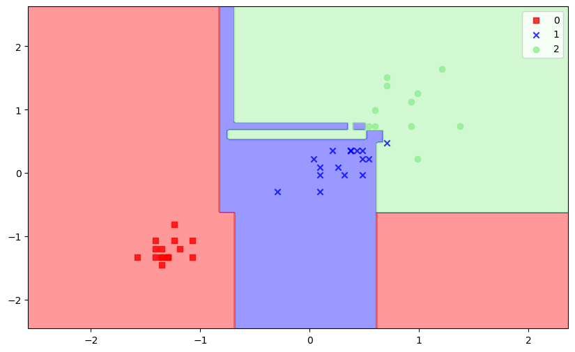 iris_view_the_data_distribution_random_forest.png