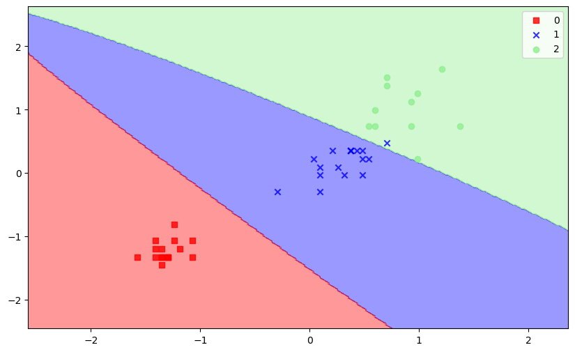 iris_view_the_data_distribution_svc.png