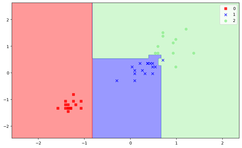 iris_view_the_data_distribution_xgboost.png