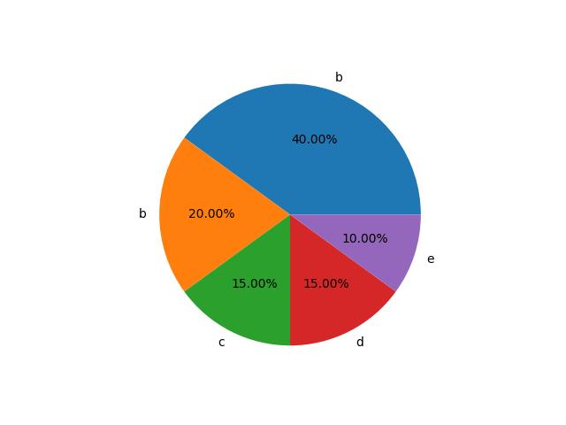 pie_chart_demo.png