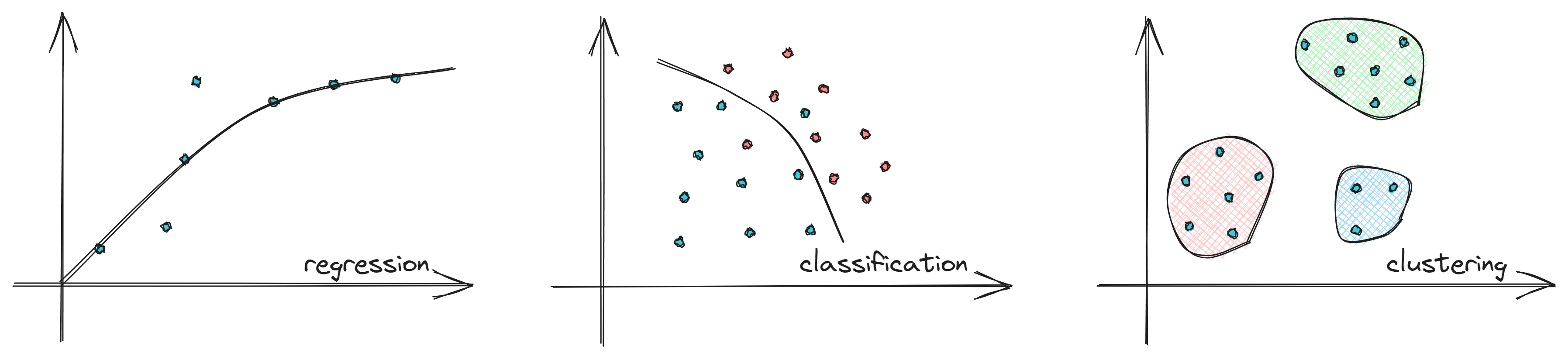 regression_classification_clustering.png