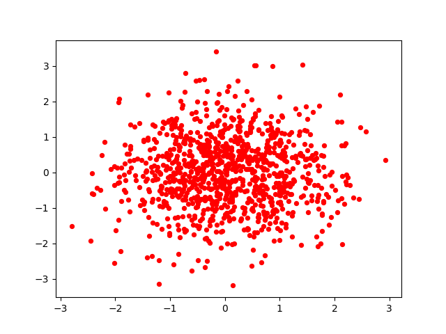 scatter_chart_demo.png