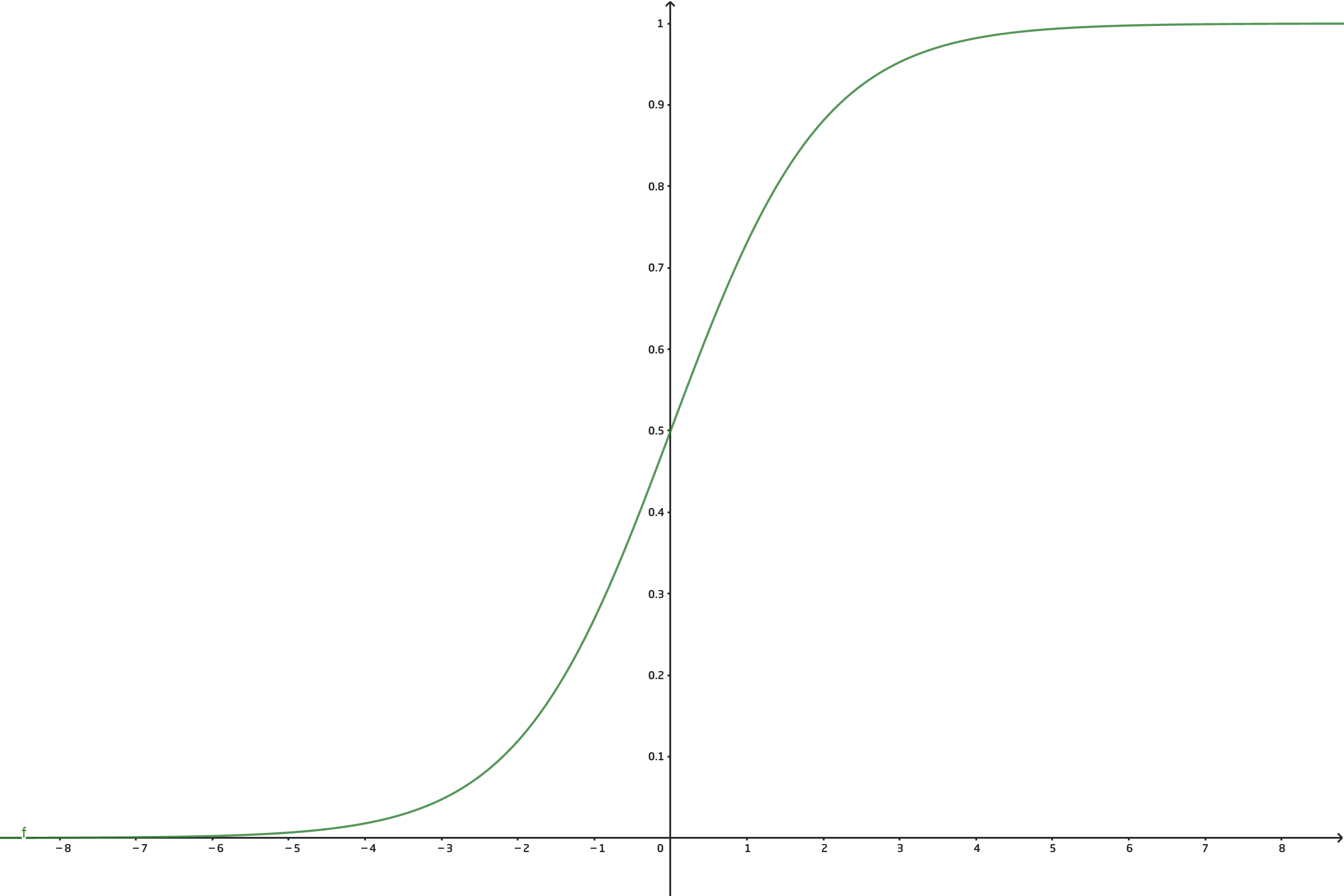 sigmoid_function.png