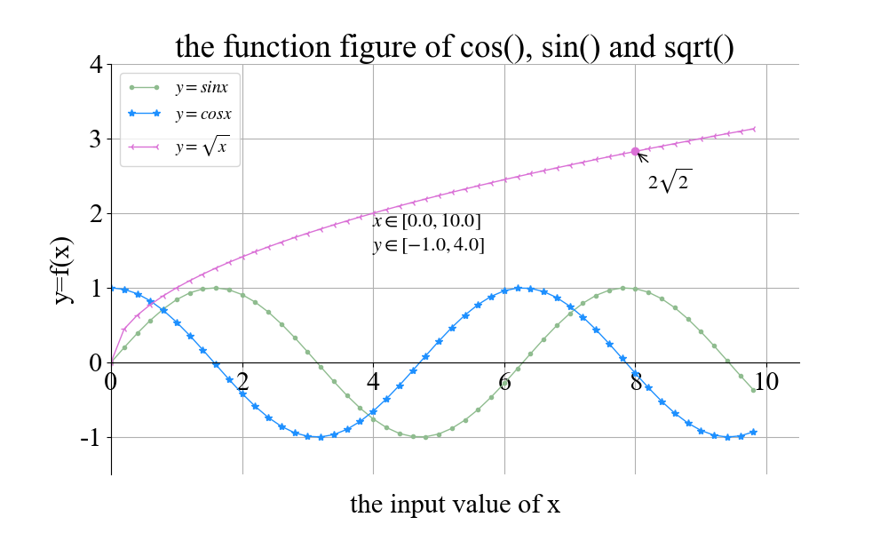 sinx_cosx_sqrt.png