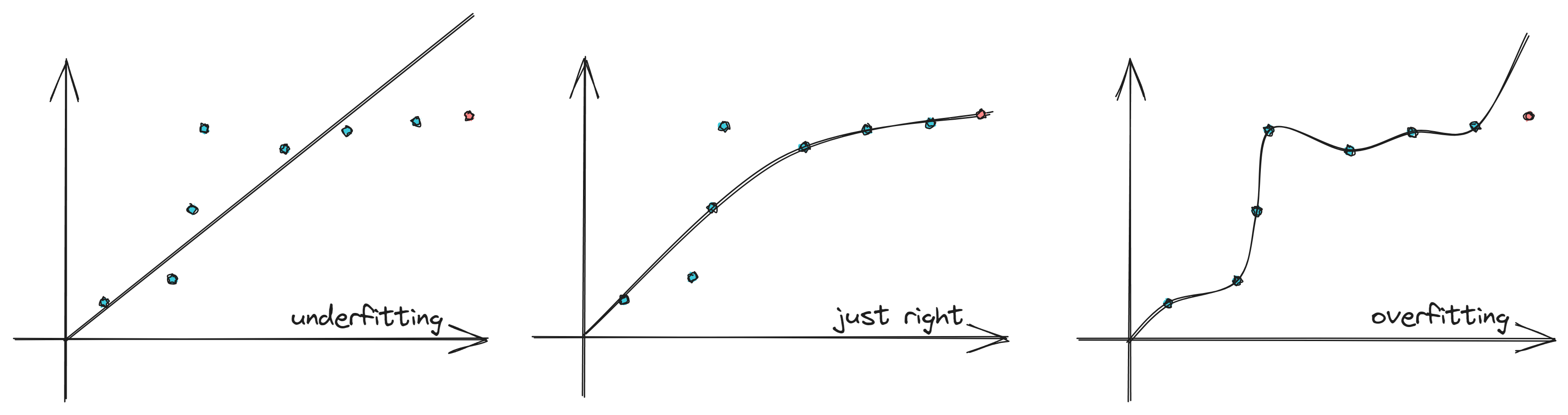 underfitting_and_overfitting.png