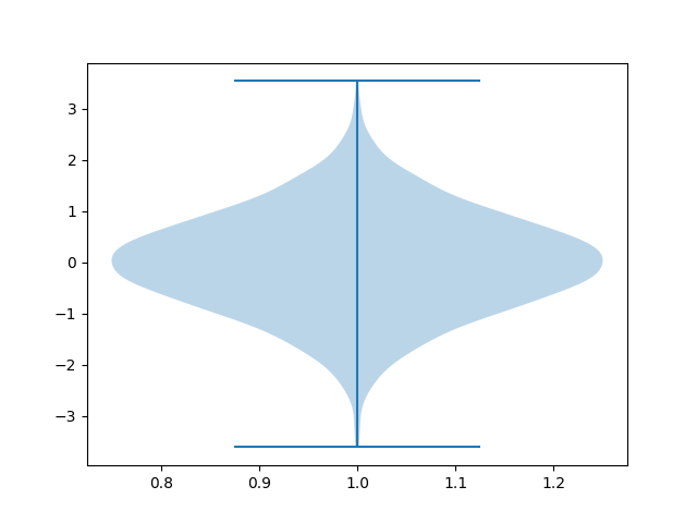 violinplot_chart_demo.png