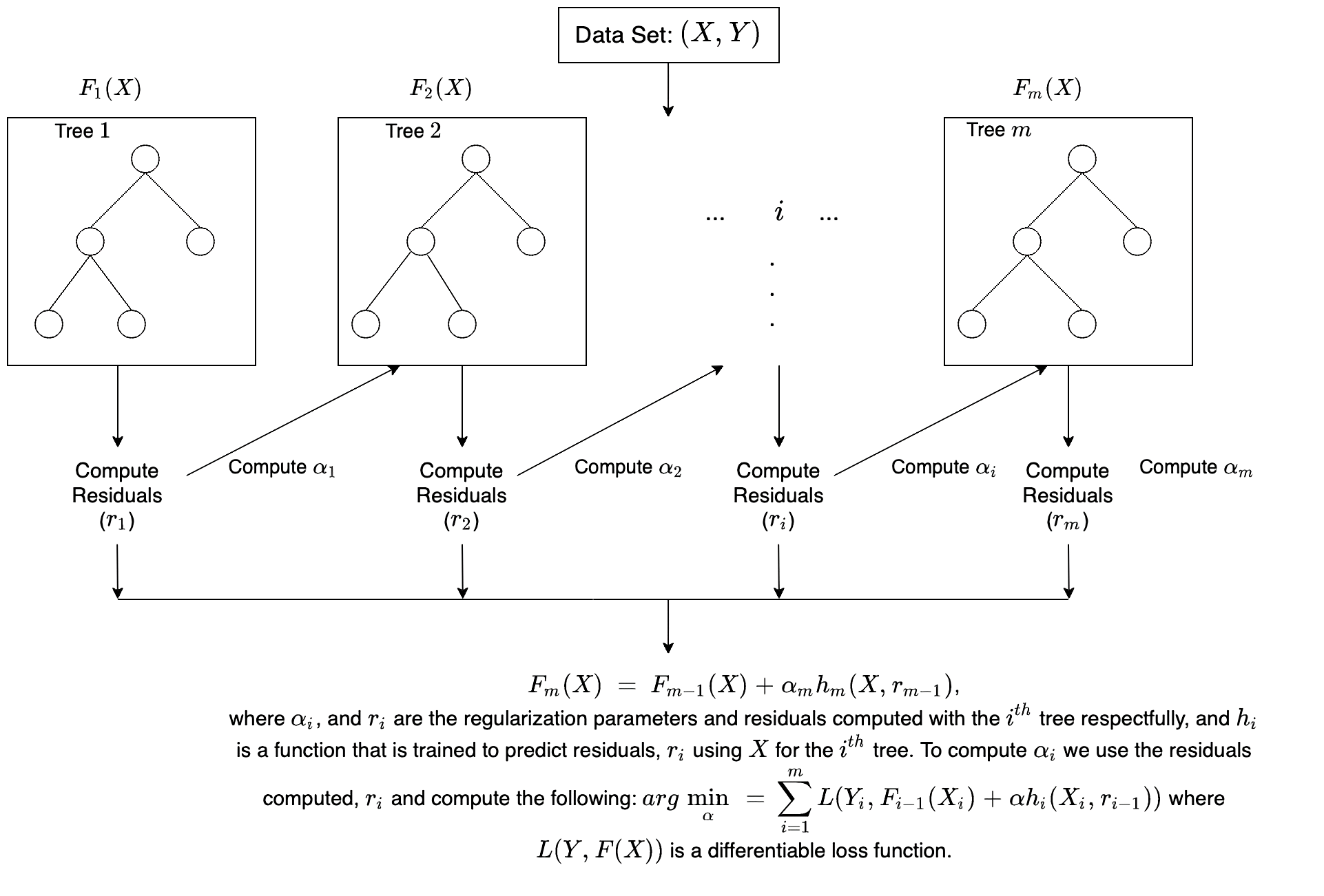 xgboost_illustration.png